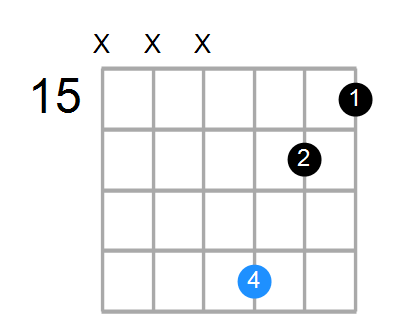 C#sus2b5 Chord